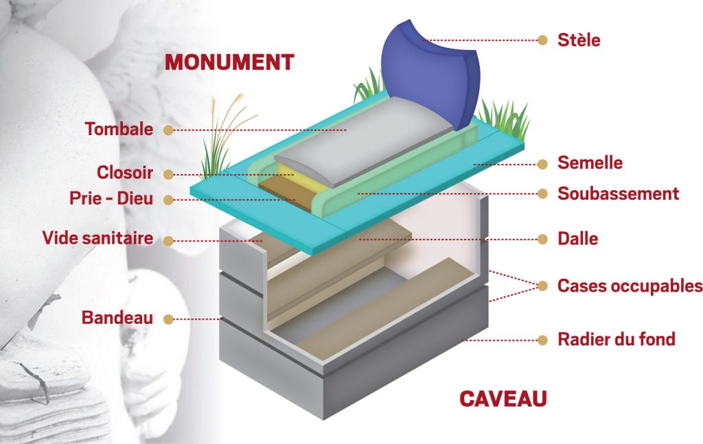 composition monument funéraire